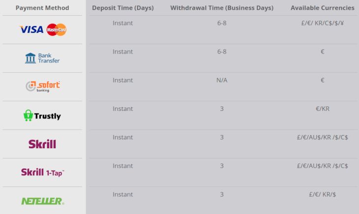 MagicRed Casino payment options