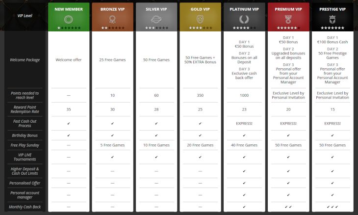Magic Red Casino VIP Program